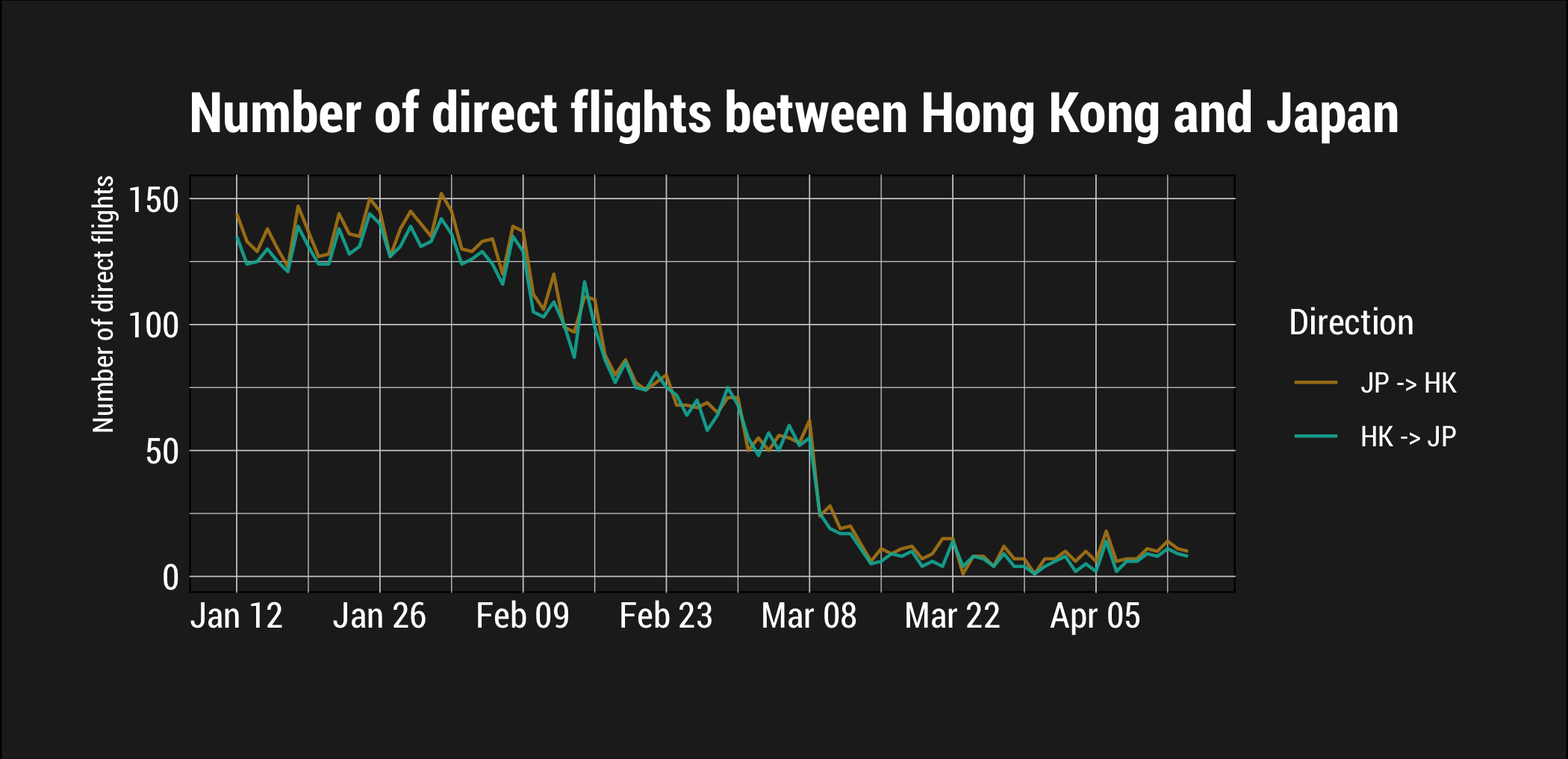 flights-linechart