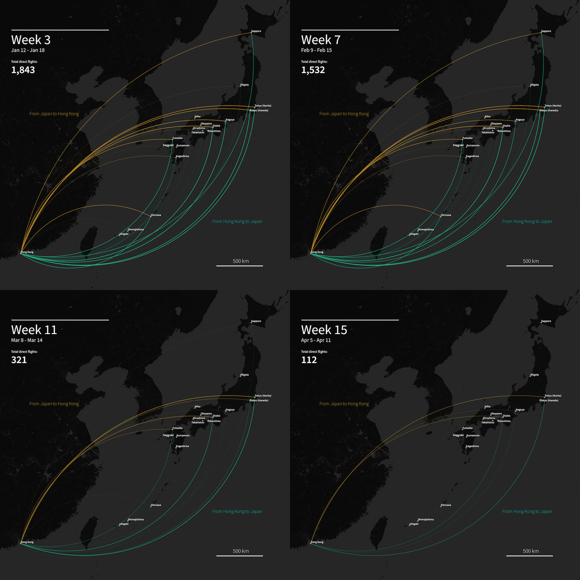 flights_weeks