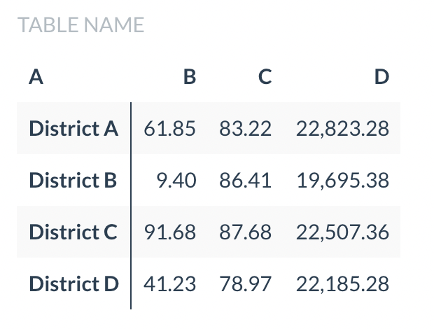 Need help on how to design table border correctly in CSS - Stack Overflow